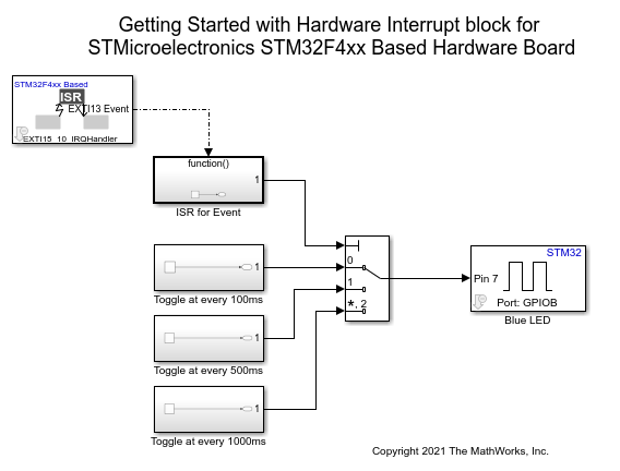 Using Hardware Interrupt Block to Create an ISR on STMicroelectronics STM32 Processor Based Boards