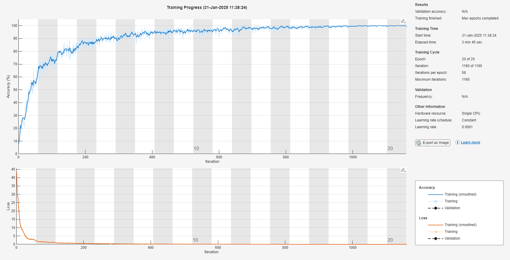 Figure Training Progress (31-Jan-2025 11:38:24) contains 8 axes objects and another object of type uigridlayout. Axes object 1 with xlabel Iteration, ylabel Loss contains 6 objects of type patch, text, line. Axes object 2 with xlabel Iteration, ylabel Accuracy (%) contains 6 objects of type patch, text, line. Hidden axes object 3 contains 2 objects of type line, text. Hidden axes object 4 contains 2 objects of type line, text. Hidden axes object 5 contains 2 objects of type line, text. Hidden axes object 6 contains 2 objects of type line, text. Hidden axes object 7 contains 2 objects of type line, text. Hidden axes object 8 contains 2 objects of type line, text.