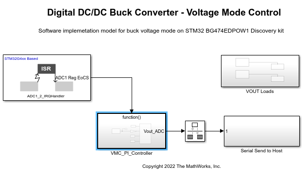 Voltage Mode Control of DC-DC Buck Converter and Boost Converter Using  STMicroelectronics STM32 Processor - MATLAB & Simulink