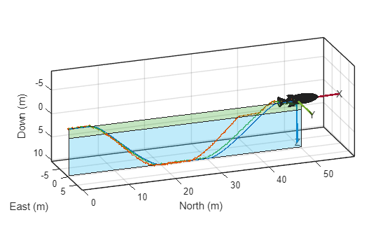 Autonomous Underwater Vehicle Pose Estimation Using Analytical Jacobians in Custom Sensor Models