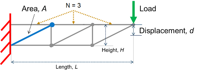 Cantilever truss structure with 3 top bars, fixed at the left wall, showing load applied at upper-right joint
