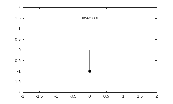 Figure contains an axes object. The axes object contains 3 objects of type line, text. One or more of the lines displays its values using only markers
