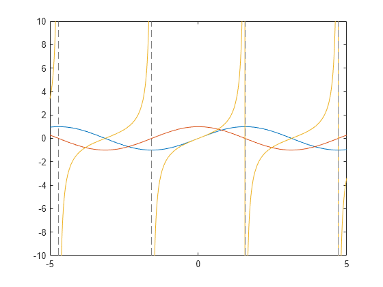 matlab piecewise function symbolic