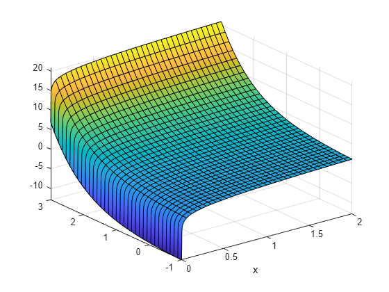 matlab symbolic toolbox plot