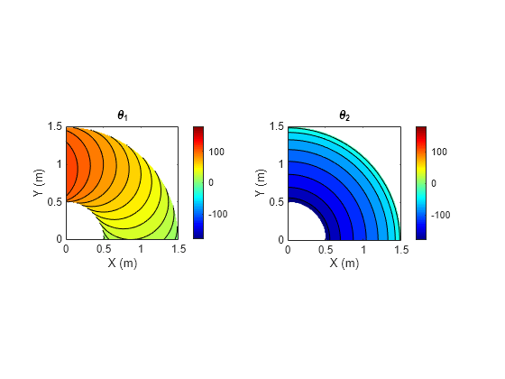 Derive and Apply Inverse Kinematics to Two-Link Robot Arm