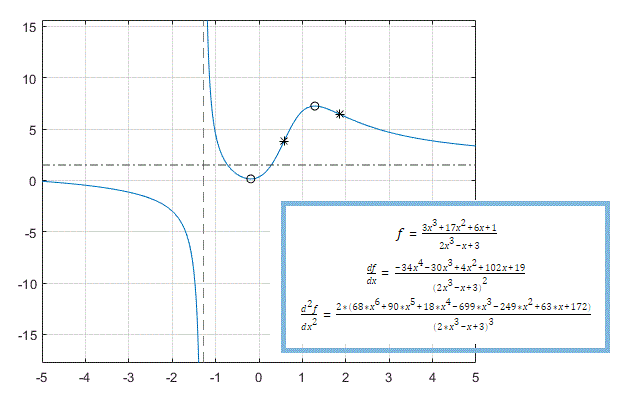 symbolic math toolbox matlab