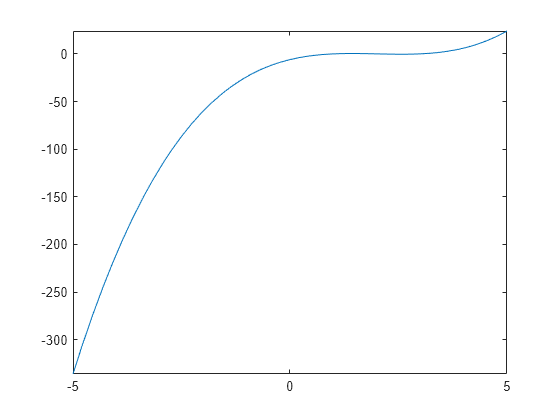 xsort matlab explain