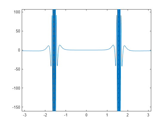 Maxima, Minima, and Inflection Points