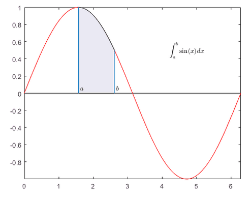 substitute values in matlab symbolic toolbox