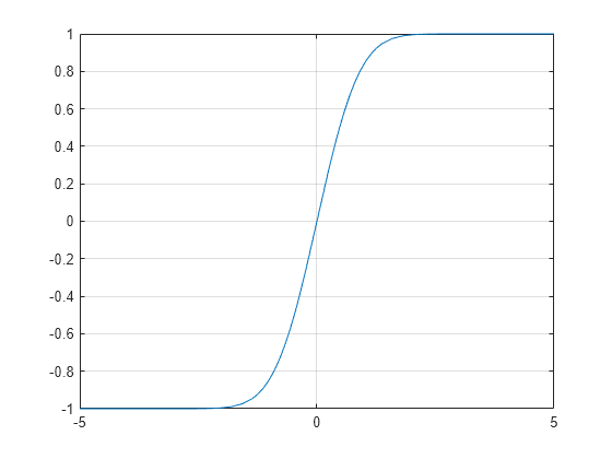 Error-function---MATLAB-erf---MathWorks-India