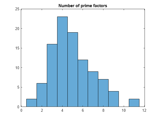 matlab symbolic toolbox declare functions