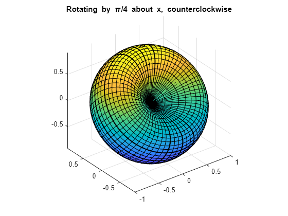 Rotation matrix  Think. Create. Code