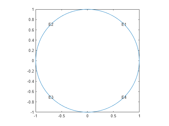 matlab symbolic toolbox extract coefficients