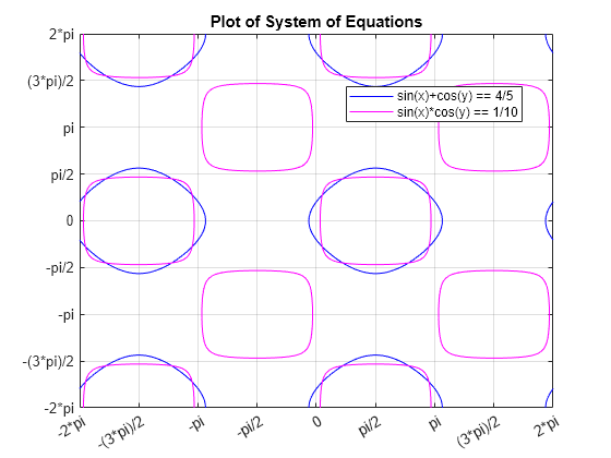 linear equation solve in matlab