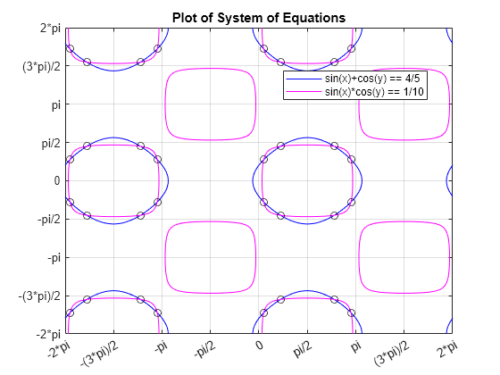 linear equation solve in matlab