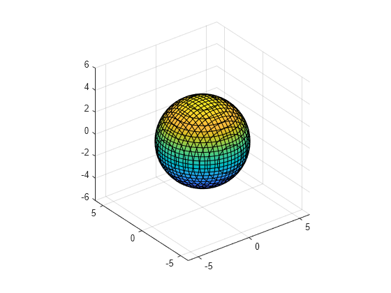 Tangent Plane and Normal Line of Implicit Surface - MATLAB & Simulink ...