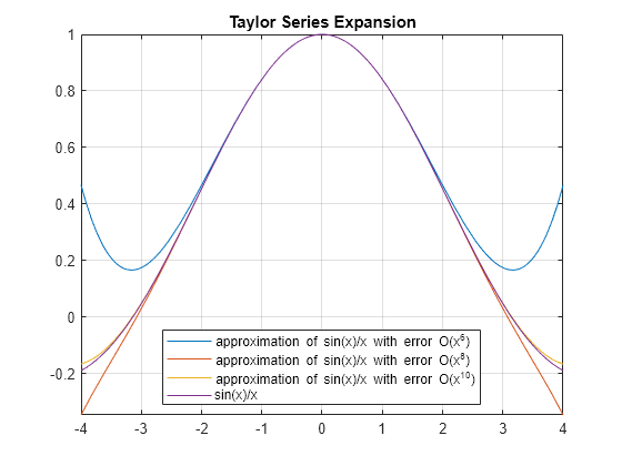 taylor-series-matlab-taylor-mathworks-india