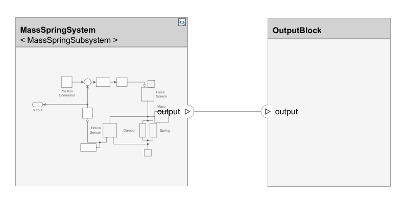Simscape component behavior in System Composer.