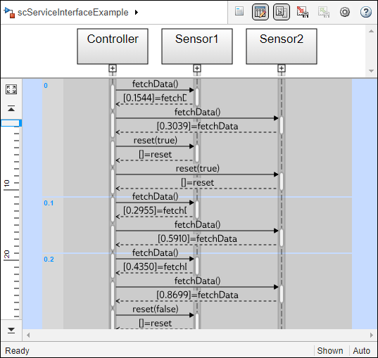 The Sequence Viewer tool open with 3 components, Controller, Sensor1, and Sensor2. The sequence of interactions between the components are displayed in sequential order.