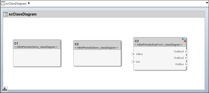 A software architecture model called scClassDiagram. The architecture contains three components, C1, C2, and C3.