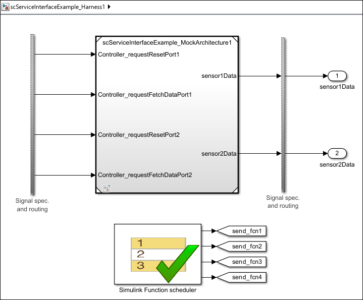 A Simulink model containing the test harness. In this model, there are Signal Spec. and routing subsystems, a Model block referencing the mock architecture model, two outputs for sensor data, and a Simulink Function scheduler block.