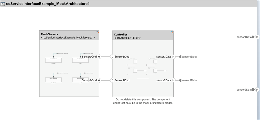 A software architecture model representing the mock architecture. The architecture contains a reference component referencing the Controller component and another reference component referencing the new mock servers model.