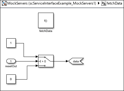 scServiceInterfaceExample_MockServers_fetchData.png