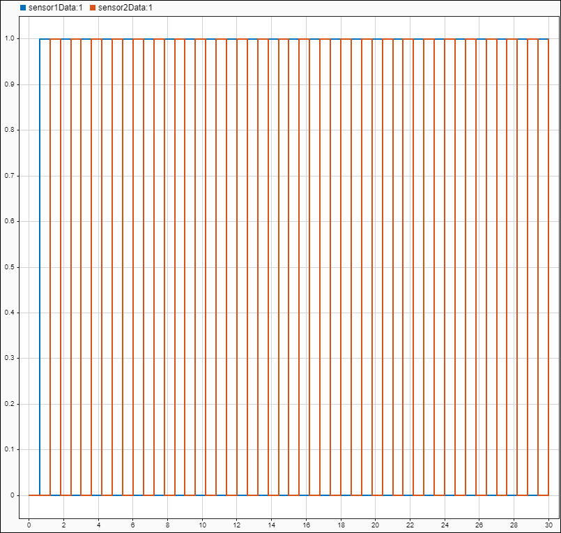 scServiceInterfaceExample_Data.png