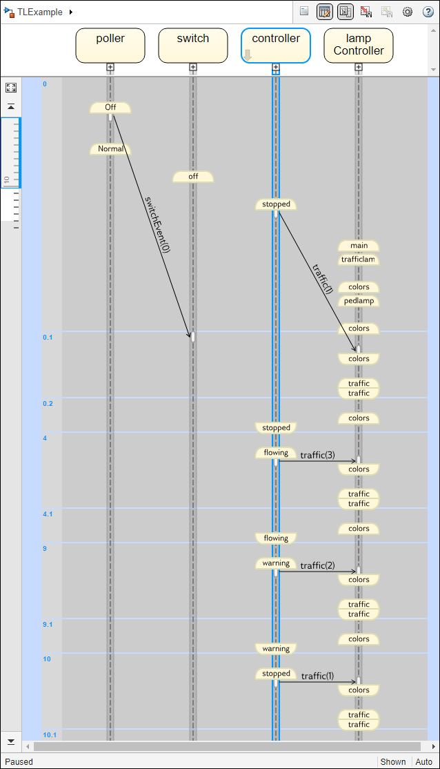 Pedestrian cross sequence diagram and model execution in the Sequence Viewer.