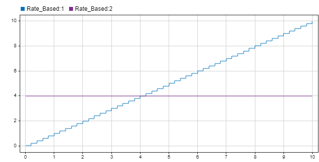 software_arch_simulation_sdi_plot.png