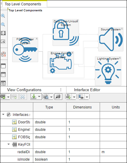 Top Level Components view with Key FOB Position interface highlighted in the Interface Editor.