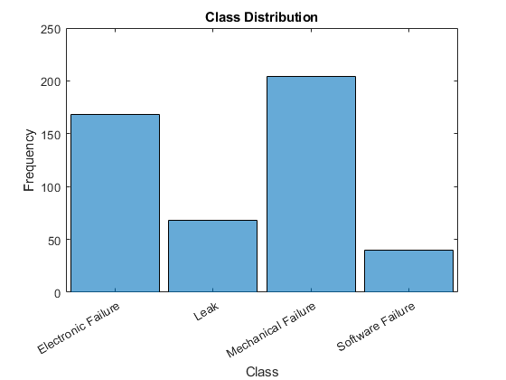 Create Simple Text Model for Classification