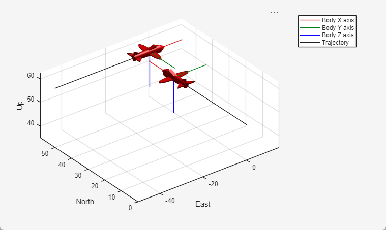 UAV animation showing two red UAVs after closing within 20 meters of each other
