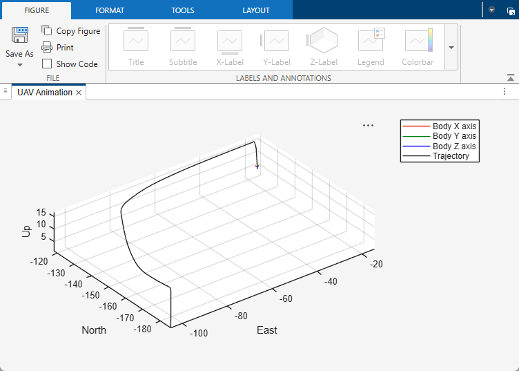 Output of UAV Animation block that shows path of UAV in a mission with 4 waypoints.
