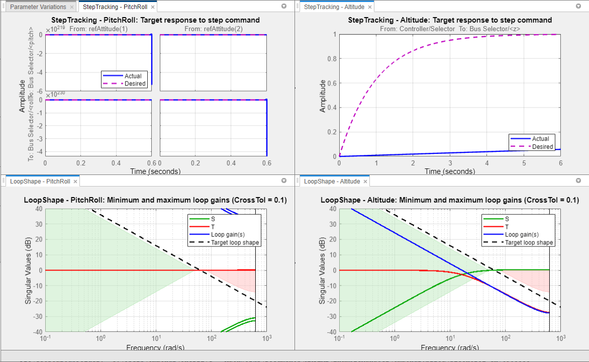 Tuning goal plots before tuning showing unstable pitch/roll response and untuned altitude and loop shape responses