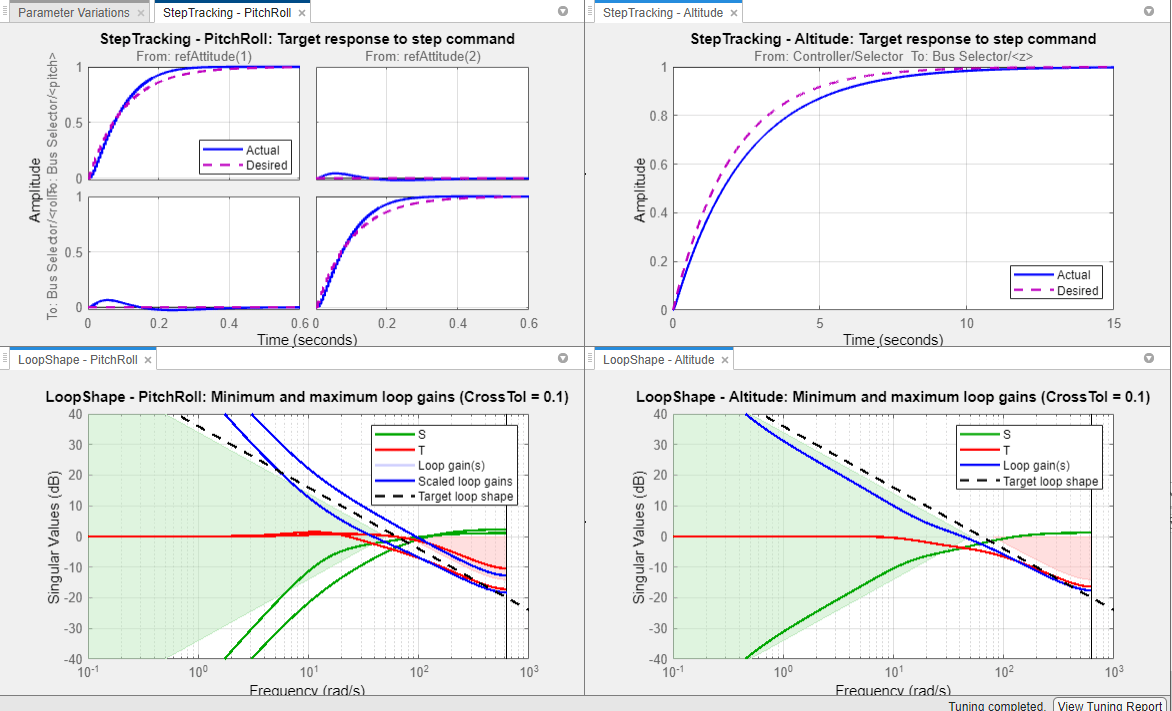 Tuning goal plots for fault model showing small overshoots in pitch/roll step response after retuning