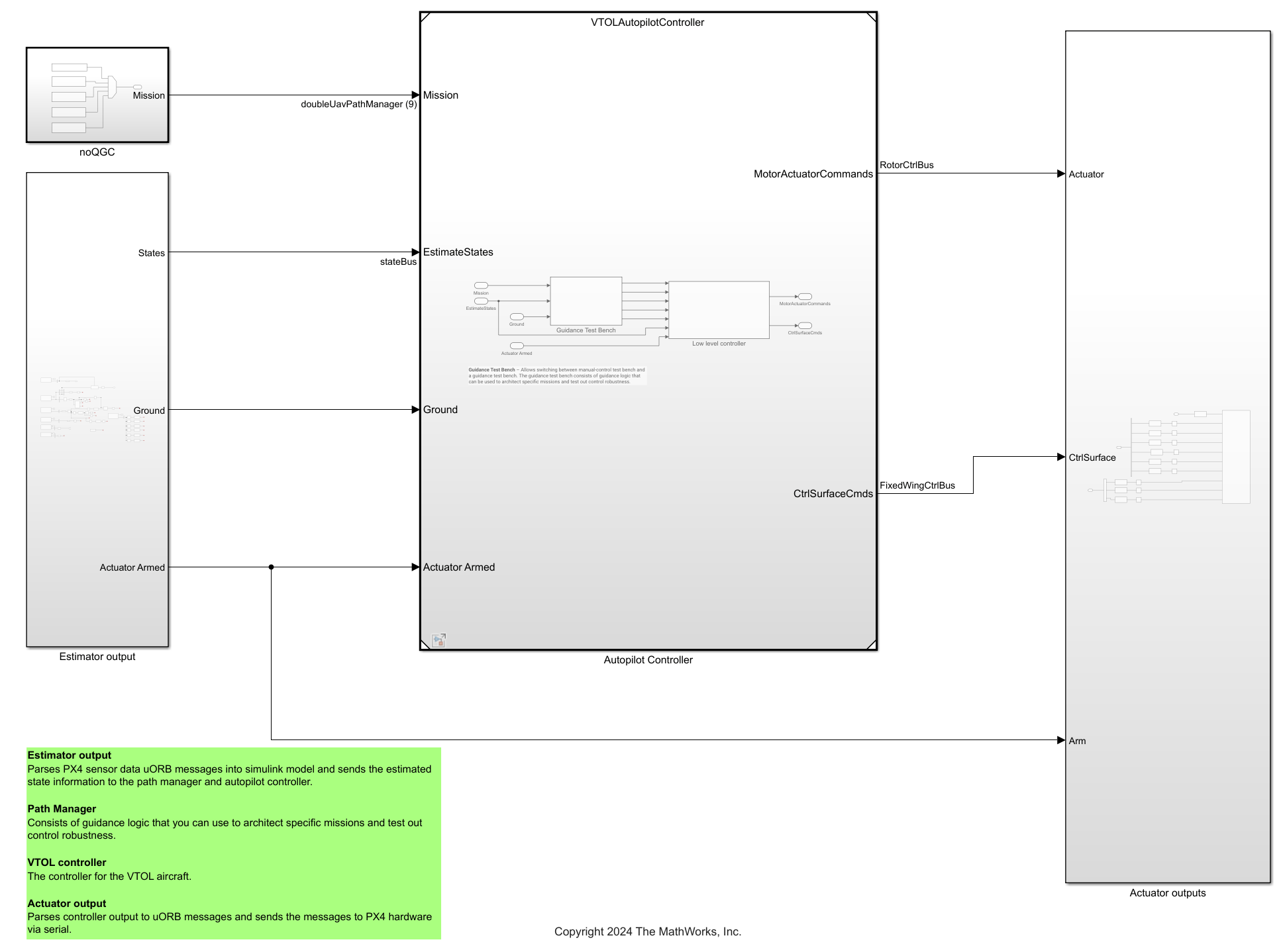 HITL controller Simulink model with Estimator output, VTOLAutopilotController, and Actuator outputs subsystems