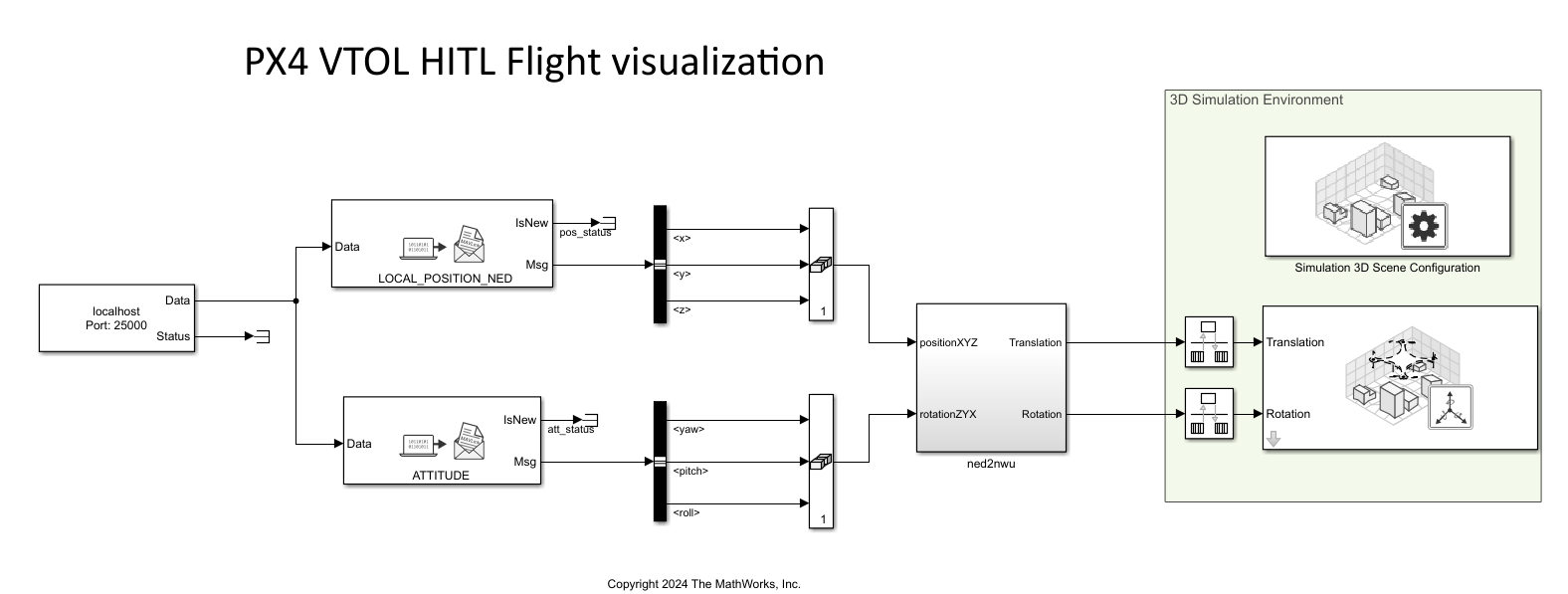 HITL_Unreal_Visualization Simulink model receiving LOCAL_POSITION_NED and ATTITUDE data and passing translation and rotation to 3D Simulation Environment