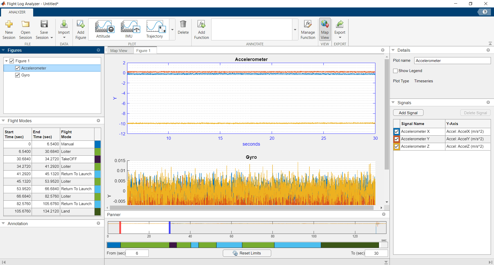 Analyze UAV Autopilot Flight Log Using Flight Log Analyzer