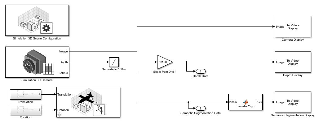 uav_ue4_depth_imaging_model.png