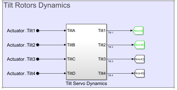 Tilt Sero Dynamics subsystem, with TiltC and Tilt D inputs connected to the Actuator.Tilt3 and Actuator.Tilt4 signals, and the Tilt 3 and Tilt 4 outputs connected to the TiltC and TiltD variables.
