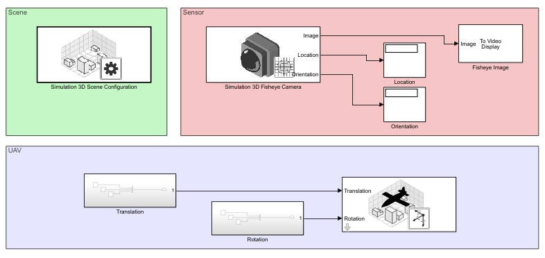 uav_ue4_simple_quadrotor_flight_model.png