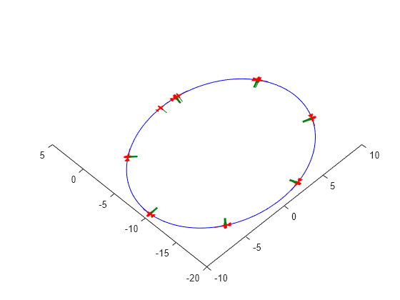 Figure contains an axes object. The axes object contains 125 objects of type patch, line.