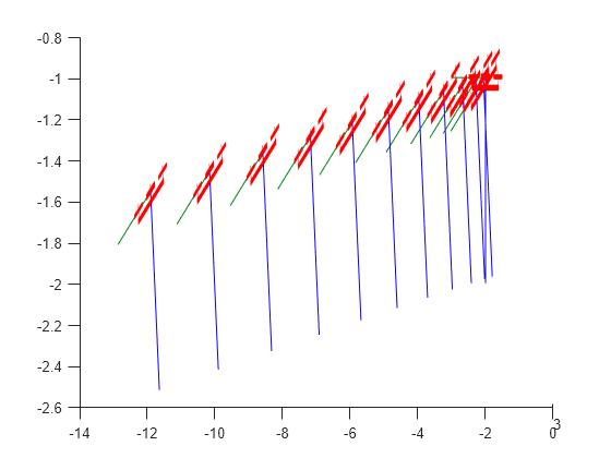 Figure contains an axes object. The axes object contains 48 objects of type patch, line.