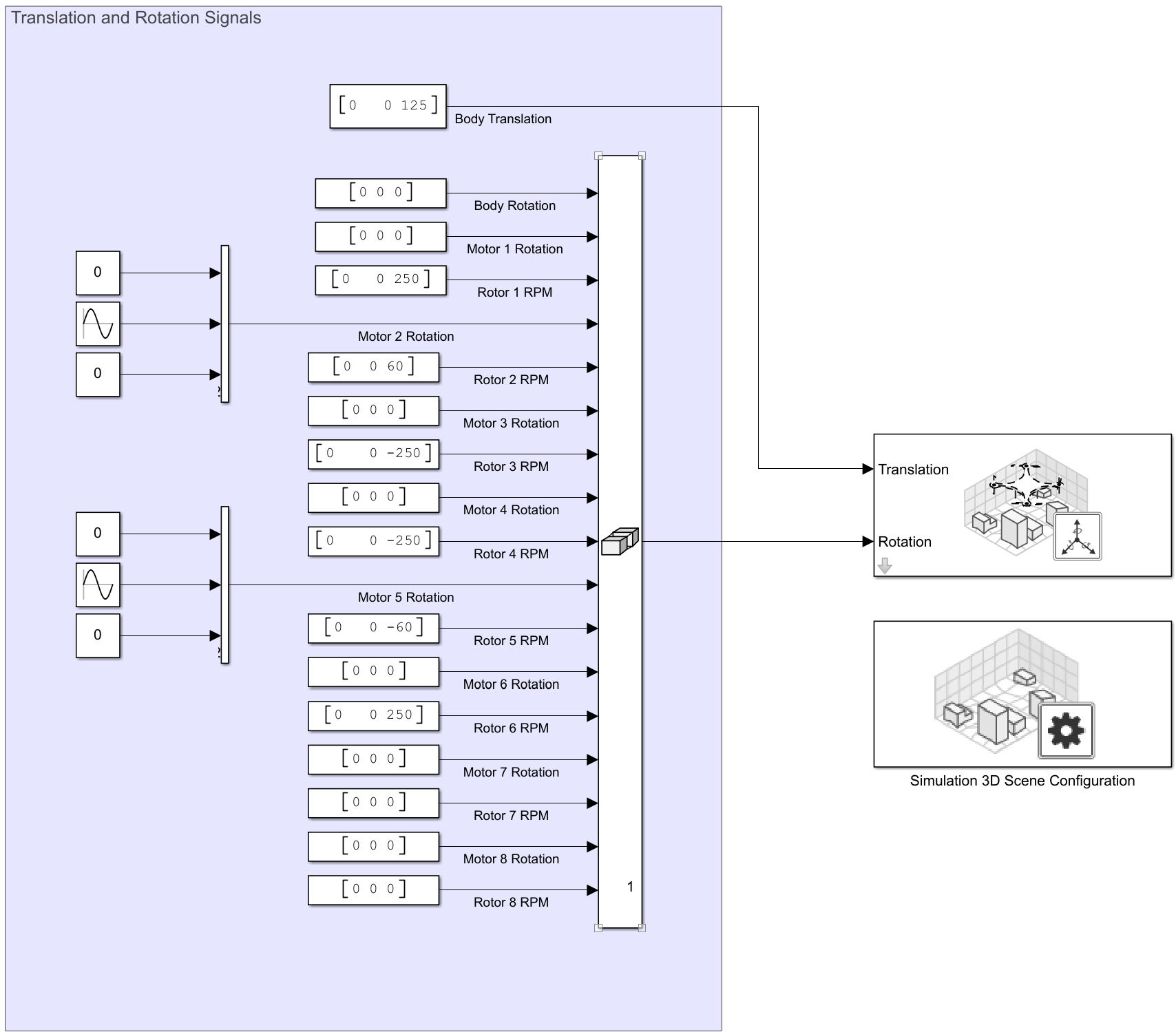 tiltRotorUAVModel Simulink model