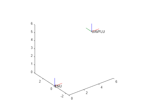 Figure contains an axes object. The axes object contains 10 objects of type patch, line, text.