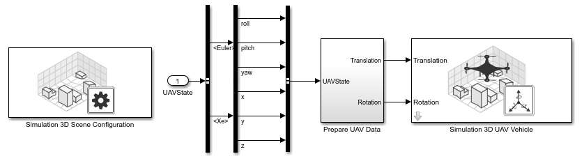 Photorealistic simulation subsystem