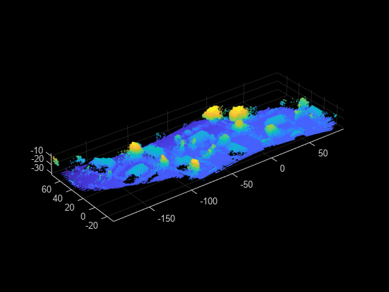 Figure contains an axes object. The axes object contains an object of type scatter.