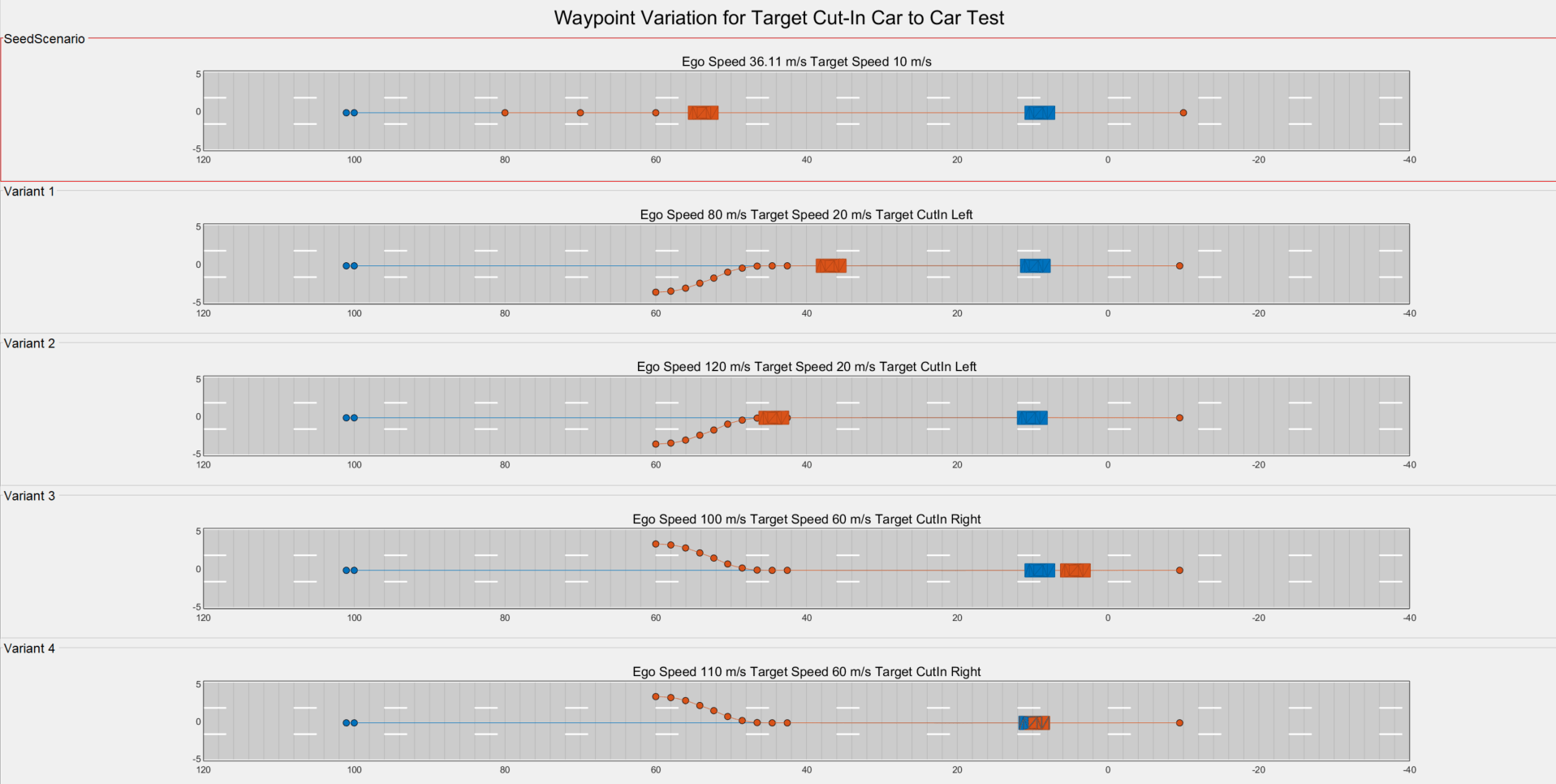 Generate Scenario Variants Using Excel Spreadsheets