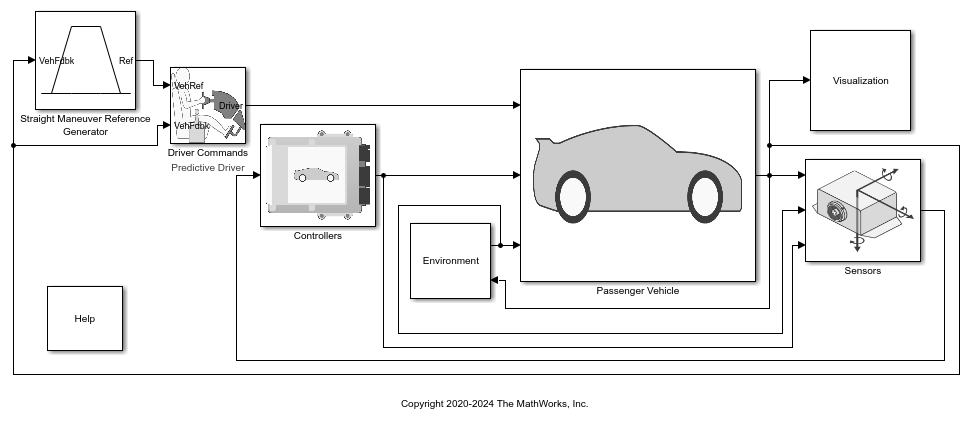 Braking Test Reference Application